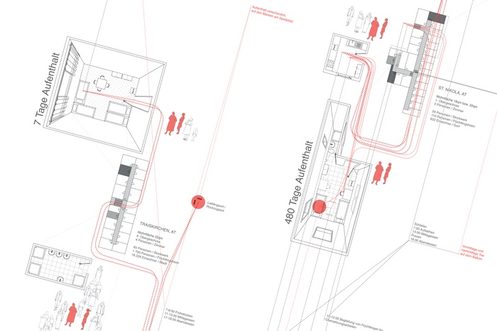 Fluchtraum Österreich / Grenzen des Wohnens