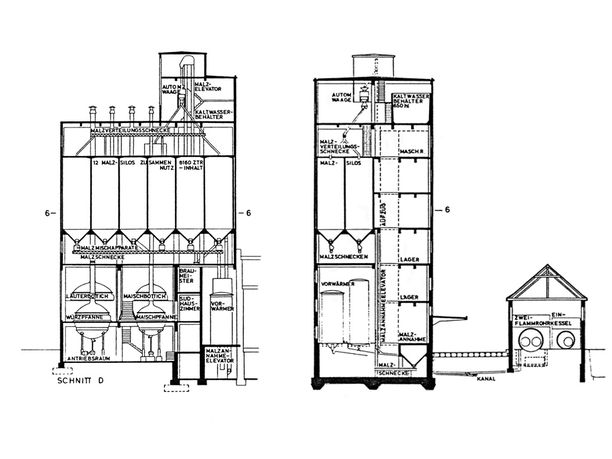 Längs- und Querschnitt durch das Sudhaus mit schematischer Darstellung des Brauvorgangs.